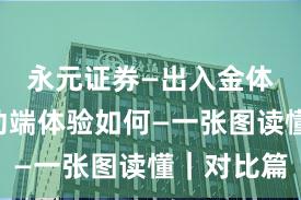 永元证券—出入金体验—移动端体验如何—一张图读懂｜对比篇