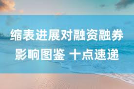 缩表进展对融资融券影响图鉴 十点速递
