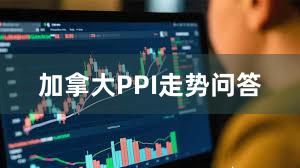 加拿大PPI走势问答