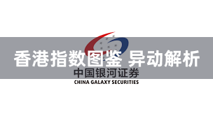 香港指数图鉴 异动解析
