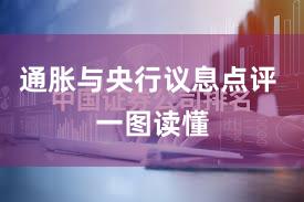 通胀与央行议息点评 一图读懂