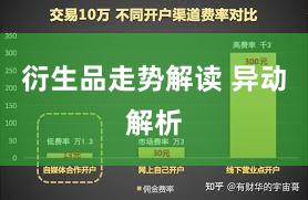 衍生品走势解读 异动解析