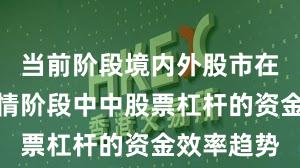 当前阶段境内外股市在结构性行情阶段中中股票杠杆的资金效率趋势